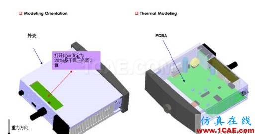 【技術(shù)篇】CAE在汽車儀表板熱分析中的解決方案ansys仿真分析圖片1