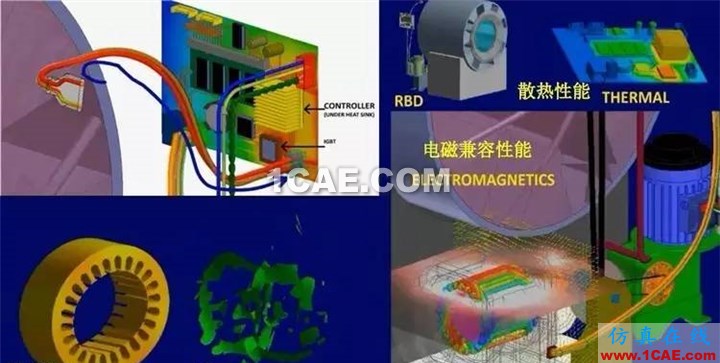 干貨 | 電子設(shè)備多物理場耦合分析ansys hfss圖片1