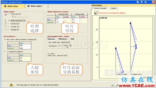 CFturbo與PumpLinx仿真一體化解決方案