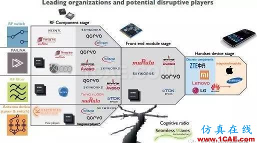2017年手機射頻前端模塊和組件市場報告HFSS培訓課程圖片8