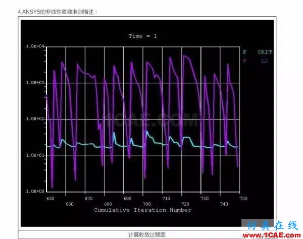 ansys非線性收斂經(jīng)驗總結(jié)ansys培訓(xùn)課程圖片1