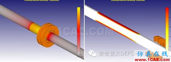 【感應(yīng)淬火技術(shù)】Deform感應(yīng)淬火模擬技術(shù)Deform分析圖片4