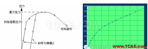 Abaqus在汽車儀表板加強(qiáng)梁分析中的應(yīng)用abaqus有限元仿真圖片1