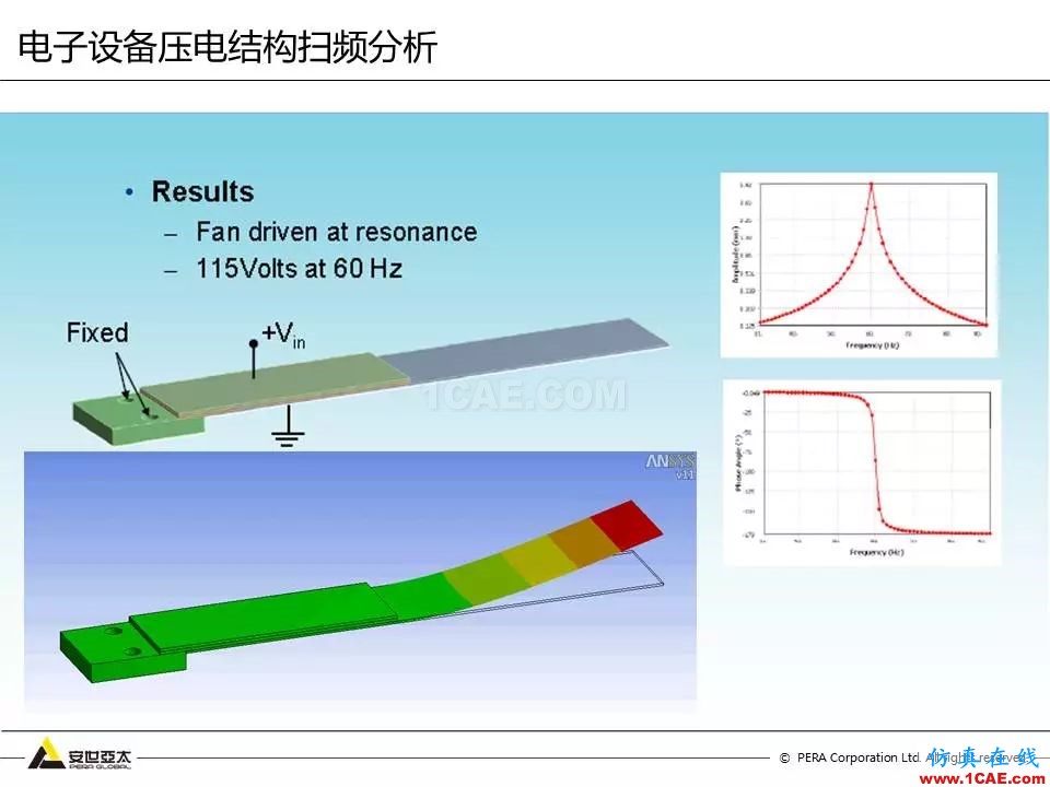 方案 | 電子設(shè)備仿真設(shè)計(jì)整體解決方案ansys hfss圖片38