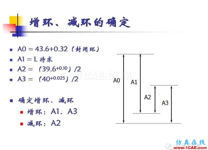 【專業(yè)積累】工藝尺寸鏈原理及其計算機械設(shè)計培訓(xùn)圖片31