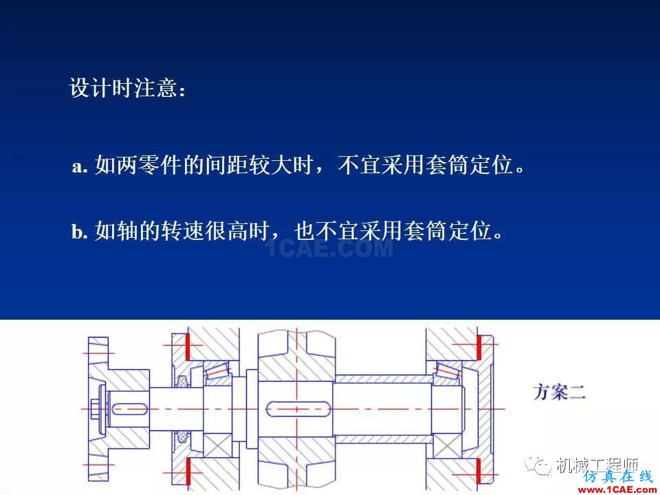 【專(zhuān)業(yè)積累】軸的分類(lèi)與結(jié)構(gòu)設(shè)計(jì)及其應(yīng)用機(jī)械設(shè)計(jì)資料圖片32