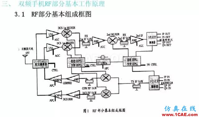 【干貨】官方資料：NOKIA手機(jī)RF電路分析ansysem學(xué)習(xí)資料圖片21