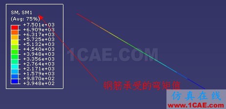 [ABAQUS] 梁截面中鋼筋的模擬幾種方法比較(一)