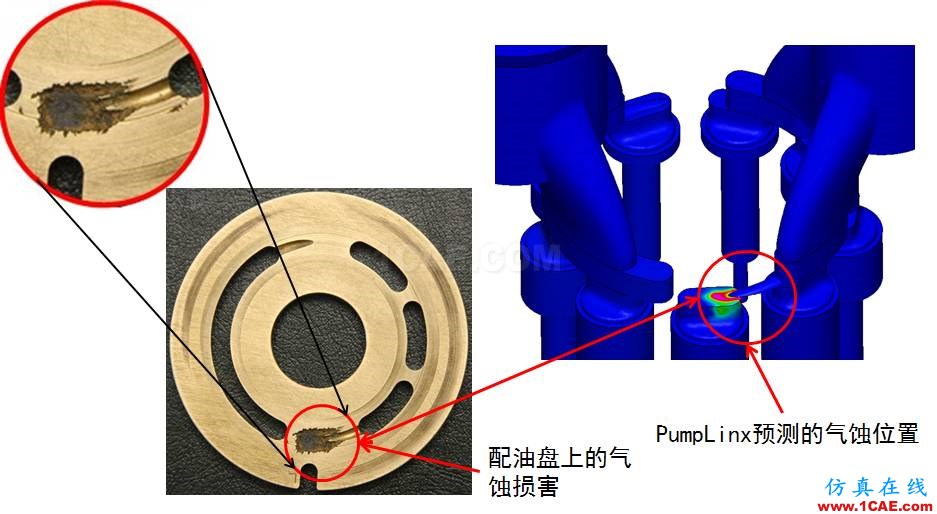 【技術(shù)分享】怎么輕松搞定柱塞泵仿真？cae-pumplinx圖片7