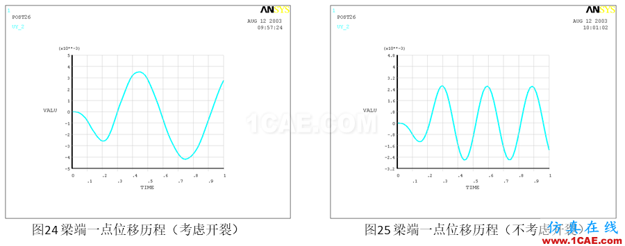 行業(yè)解決方案丨鋼筋混凝土結構開裂計算方案ansys workbanch圖片13