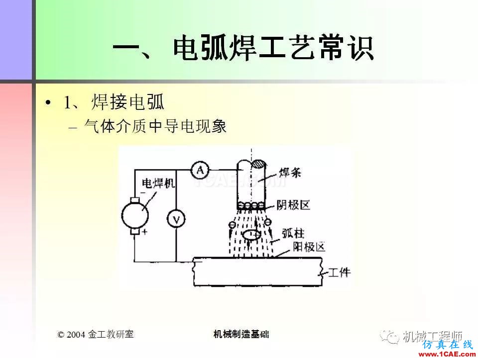 【專業(yè)積累】100頁(yè)P(yáng)PT，全面了解焊接工藝機(jī)械設(shè)計(jì)教程圖片4