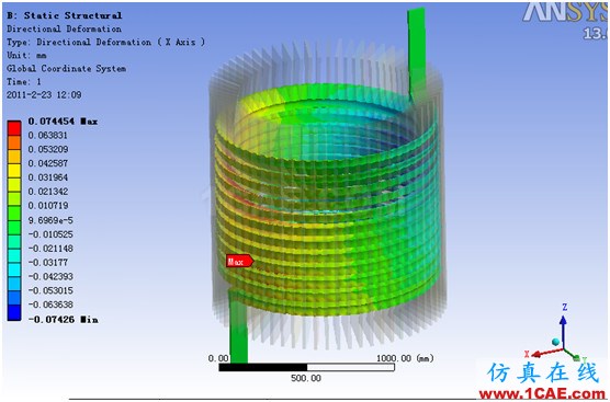 ANSYS Workbench與Ansoft Maxwell 電磁結(jié)構(gòu)耦合案例Maxwell應用技術(shù)圖片57