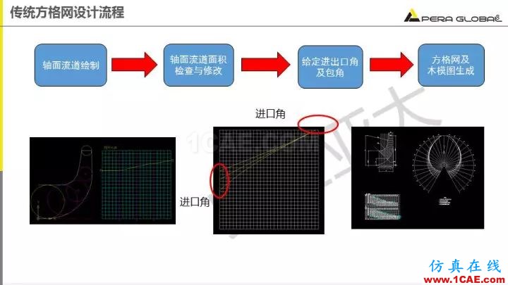 技術(shù)分享 | 泵水力設(shè)計(jì)及優(yōu)化仿真fluent流體分析圖片8