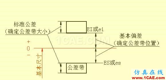 機(jī)械人不可缺少的四大類基礎(chǔ)資料，建議永久收藏【轉(zhuǎn)發(fā)】Catia分析圖片22