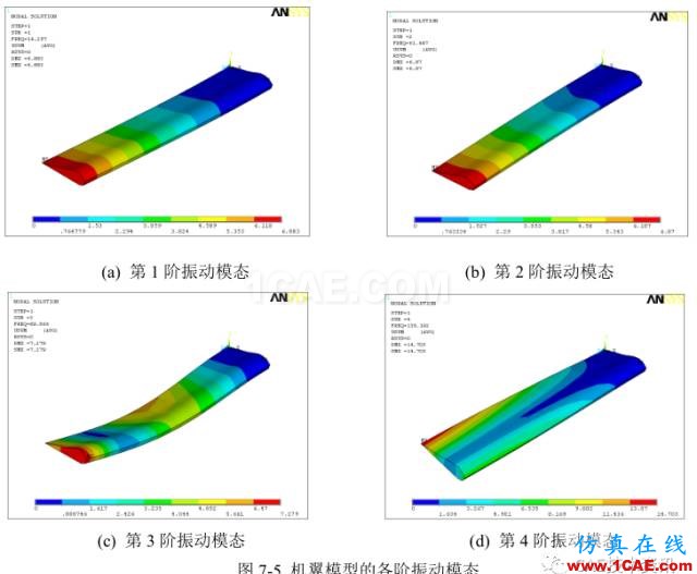 Ansys機(jī)翼模型的振動(dòng)模態(tài)分析ansys分析圖片12