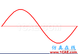 關(guān)于動力學分析概述清單ansys培訓的效果圖片5