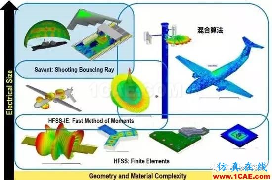 HFSS算法及應(yīng)用場景介紹ansys hfss圖片14