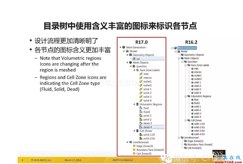 ANSYS17.0新技術資料分享：Fluent Meshing R17.0 革命性網(wǎng)格生成界面及流程fluent圖片4