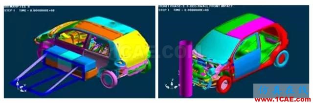 CAE分析在汽車行業(yè)的應(yīng)用ansys結(jié)構(gòu)分析圖片10