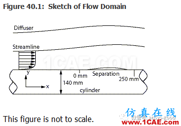 70道ANSYS Fluent驗(yàn)證案例操作步驟在這里【轉(zhuǎn)發(fā)】fluent圖片40