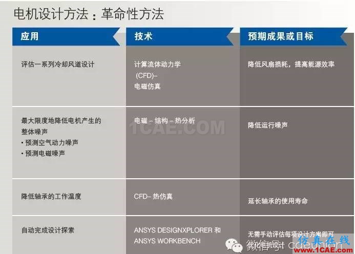 基于多物理場(chǎng)的穩(wěn)健電機(jī)設(shè)計(jì)ansys仿真分析圖片1