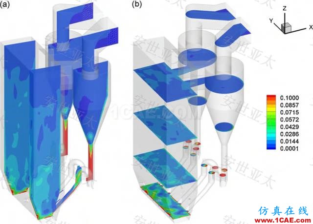 技術(shù)分享 | CAE仿真技術(shù)在流化床鍋爐設(shè)計(jì)中的應(yīng)用簡(jiǎn)介fluent圖片5