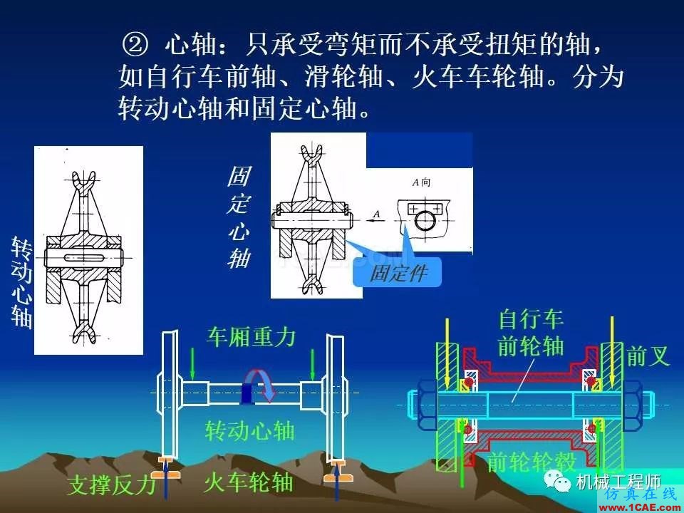 【專(zhuān)業(yè)積累】軸的分類(lèi)與結(jié)構(gòu)設(shè)計(jì)及其應(yīng)用機(jī)械設(shè)計(jì)教程圖片5