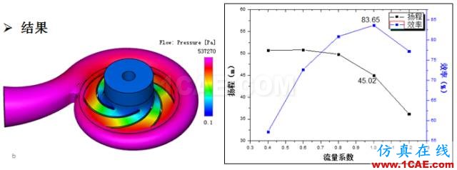 【技術(shù)貼】離心泵水力性能優(yōu)化平臺(tái)方案精解Pumplinx旋轉(zhuǎn)機(jī)構(gòu)有限元分析圖片4