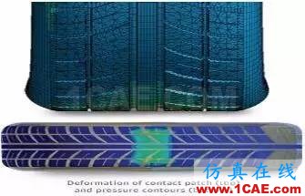 【案例分析】汽車設(shè)計：高級非線性仿真ansys圖片8