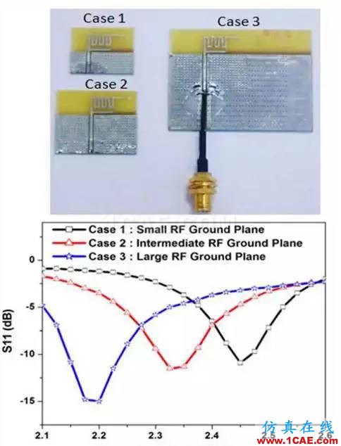 【絕密資料】萬(wàn)字2.4G天線設(shè)計(jì)指南HFSS結(jié)果圖片33