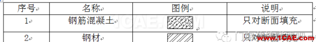 【AutoCAD教程】幕墻設(shè)計制圖標(biāo)準(zhǔn)！幕墻設(shè)計師必備資料！AutoCAD分析案例圖片1