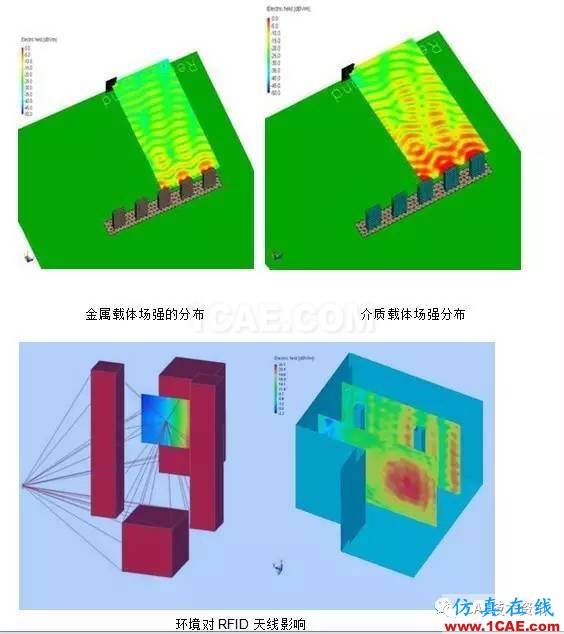 FEKO在RFID天線仿真中的應(yīng)用HFSS培訓(xùn)課程圖片9