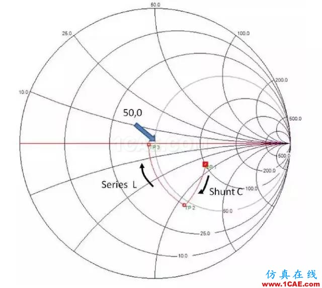 2.4G 天線設(shè)計(jì)完整指南（原理、設(shè)計(jì)、布局、性能、調(diào)試）【轉(zhuǎn)發(fā)】HFSS分析圖片39