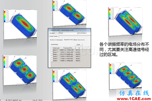 ANSYS電子系統(tǒng)EMC設計解決方案