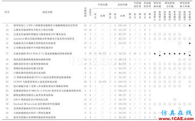 【資訊】中國科研實力何時趕超美國？中美科研實力大比拼！圖片7