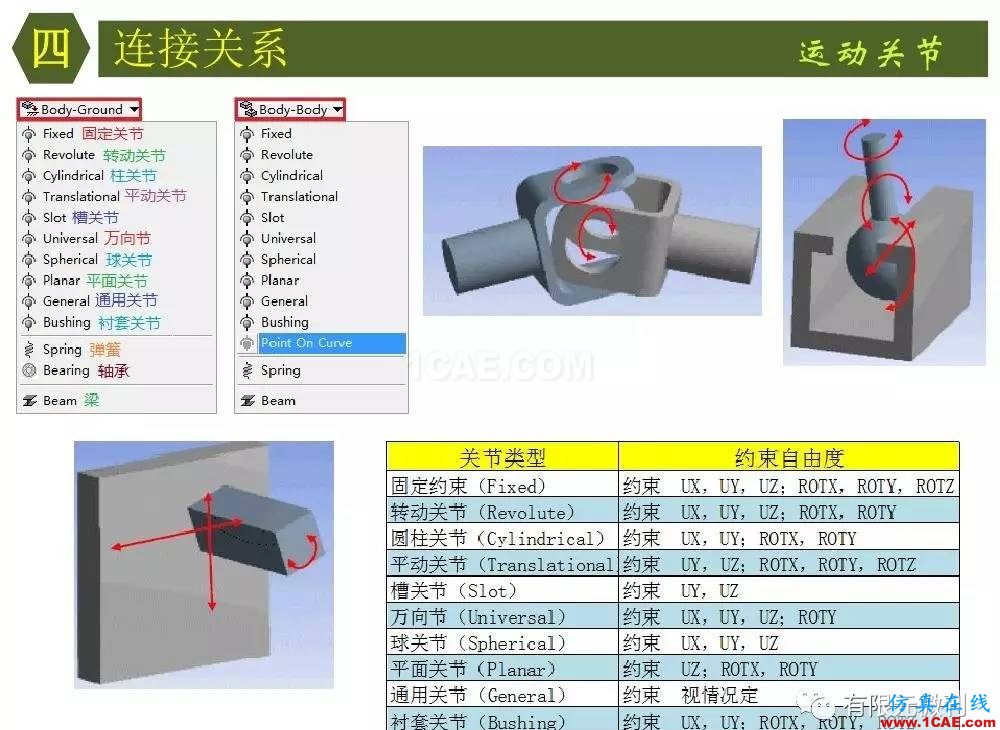 【有限元培訓四】ANSYS-Workbench結構靜力分析&模態(tài)分析ansys結構分析圖片31