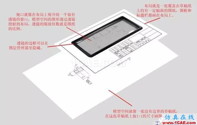 AutoCAD里模型和布局的關(guān)系A(chǔ)utoCAD分析圖片1