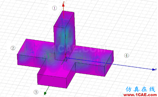 hfss之物理模型:什么是魔T?有何作用?HFSS分析圖片1