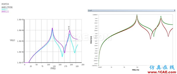 基于ANSYS Woekbench的雙轉(zhuǎn)子電機(jī)不平衡響應(yīng)分析ansys結(jié)果圖片4