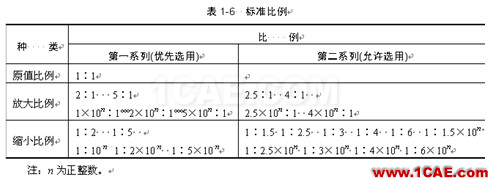 機(jī)械制圖基礎(chǔ)知識，大學(xué)四年的精華全在這里了！機(jī)械設(shè)計(jì)教程圖片4