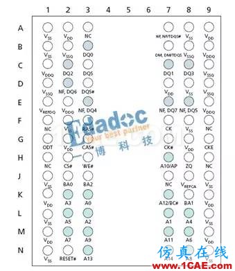 DDR信號(hào)完整性仿真介紹（一）【轉(zhuǎn)發(fā)】HFSS分析圖片1