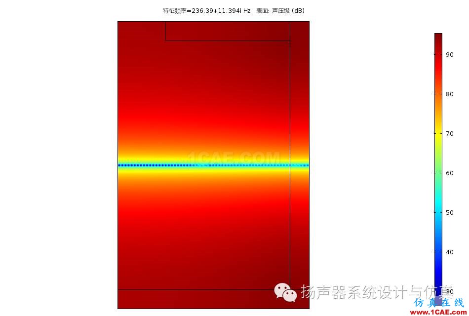 模態(tài)分析在揚(yáng)聲器設(shè)計(jì)優(yōu)化中的作用Actran學(xué)習(xí)資料圖片30