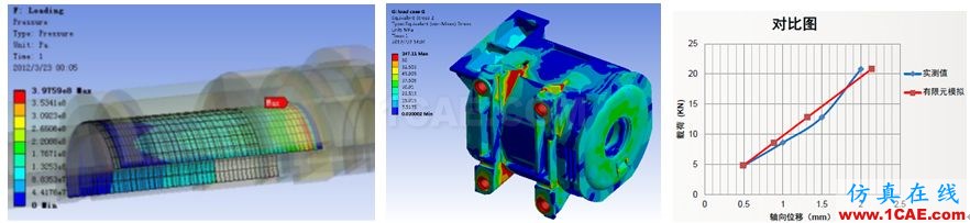 Ansys Maxwell/siwave 電機仿真咨詢與專業(yè)定制開發(fā)Maxwell技術圖片10