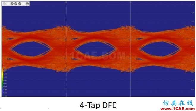 T57 DDR5設(shè)計(jì)應(yīng)該怎么做？【轉(zhuǎn)發(fā)】HFSS圖片10