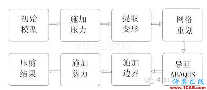 橡膠構(gòu)件有限元分析探討abaqus有限元分析案例圖片12