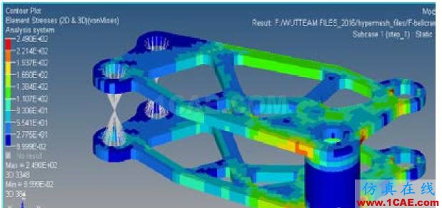 基于OptiStruct的FSC賽車懸架搖臂的拓?fù)鋬?yōu)化hypermesh分析圖片10
