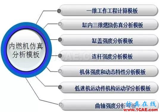 仿真定制開(kāi)發(fā)--典型案例分享系列--【案例三】ansys培訓(xùn)的效果圖片4