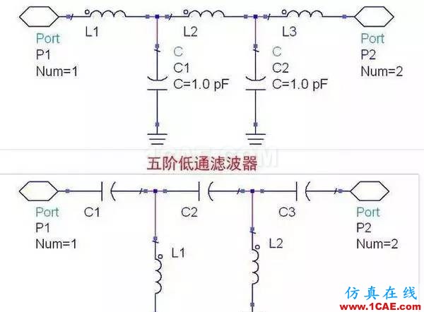 濾波器基礎知識，工程師必備！HFSS圖片5