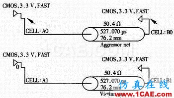 高速數(shù)字電路的設(shè)計(jì)與仿真HFSS培訓(xùn)的效果圖片7