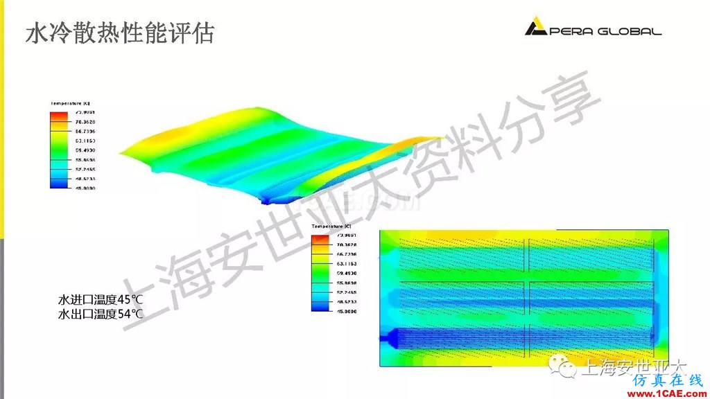 技術(shù)分享 | 電子系統(tǒng)散熱設(shè)計(jì)分析與優(yōu)化icepak分析圖片26